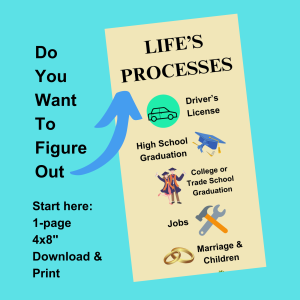 LIfe Processes Infographic